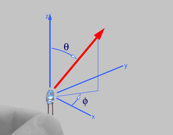 coordinates-led.en.png