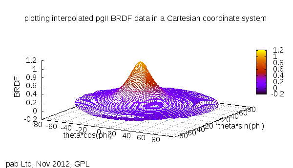 surface_gnuplot.png