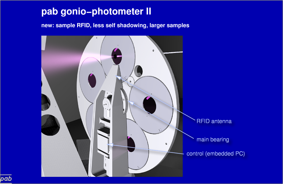 ../xfig/pab-pg-ph2.png